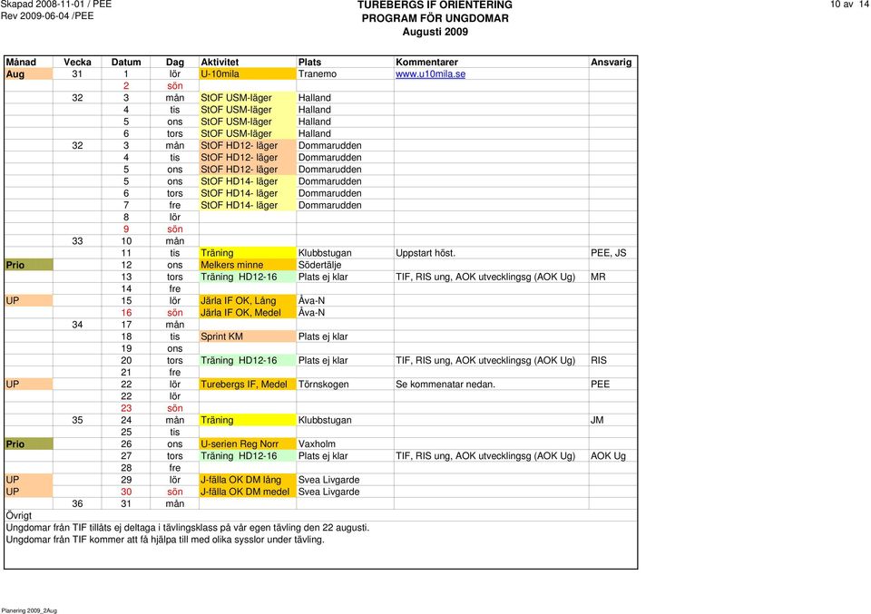 Dommarudden 5 ons StOF HD12- läger Dommarudden 5 ons StOF HD14- läger Dommarudden 6 tors StOF HD14- läger Dommarudden 7 fre StOF HD14- läger Dommarudden 8 lör 9 sön 33 10 mån 11 tis Träning Uppstart