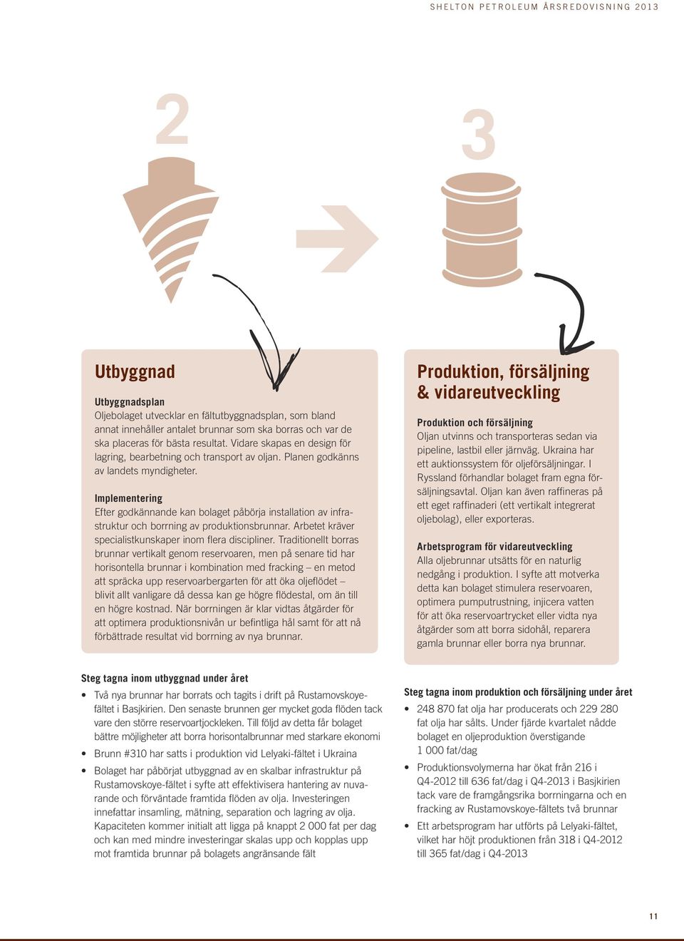 Implementering Efter godkännande kan bolaget påbörja installation av infrastruktur och borrning av produktionsbrunnar. Arbetet kräver specialistkunskaper inom flera discipliner.