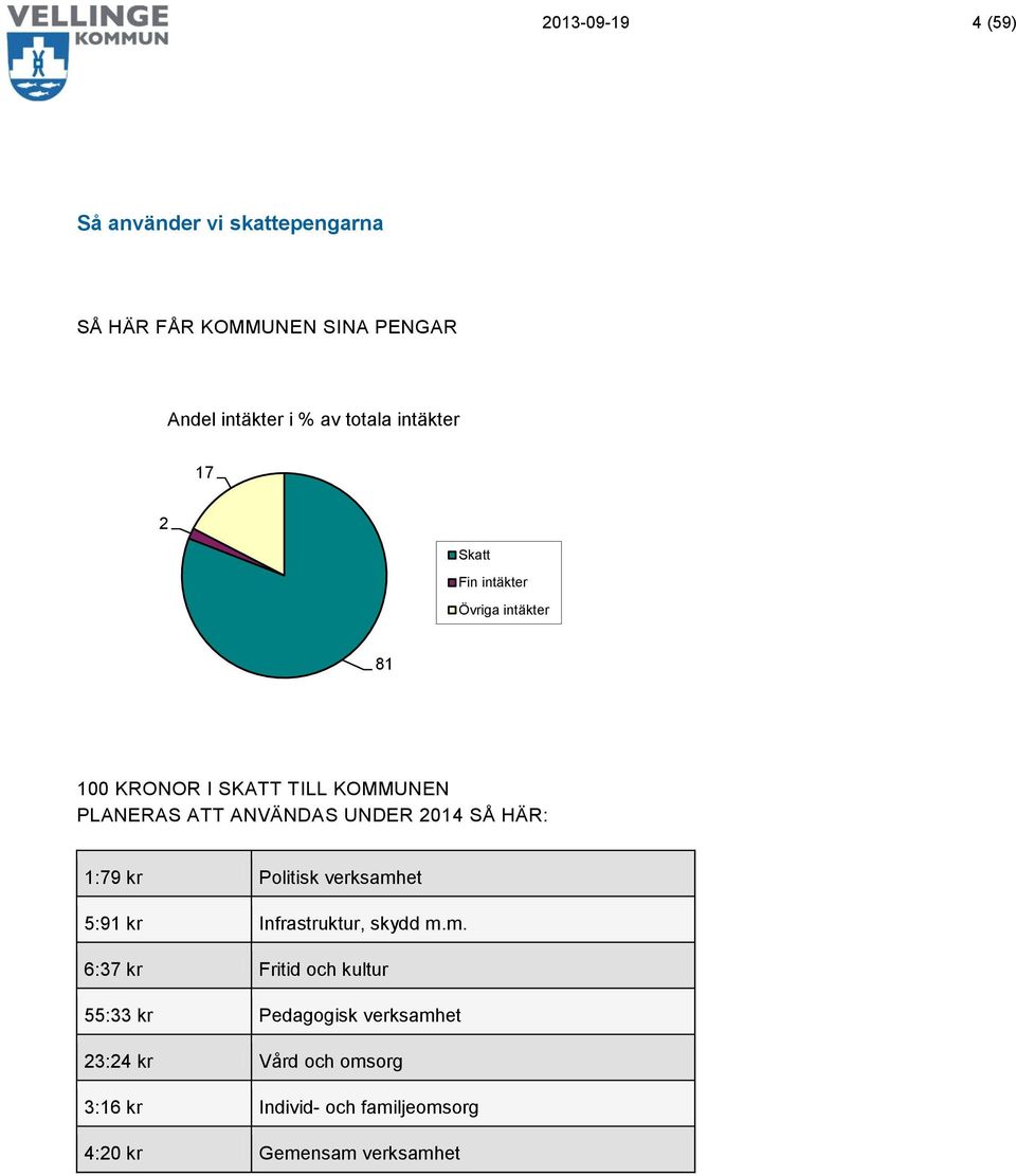 UNDER 2014 SÅ HÄR: 1:79 kr Politisk verksamh