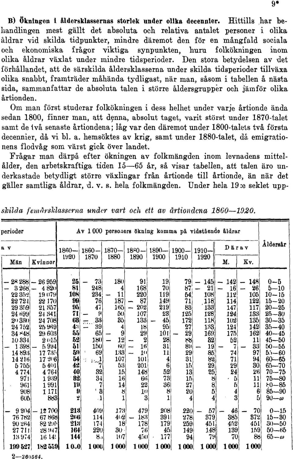 synpunkten, huru folkökningen inom 9* olika åldrar växlat under mindre tidsperioder.