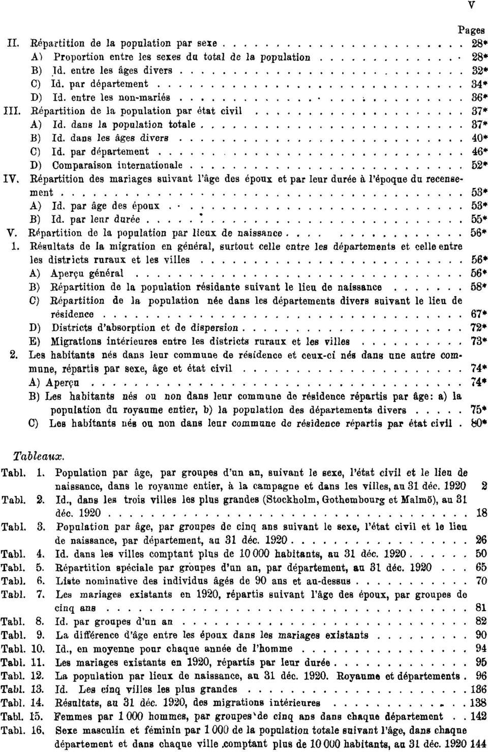 Répartition des mariages suivant l'âge des époux et par leur durée à l'époque du recensement 53* A) Id. par âge des époux 53* B) Id. par leur durée. 55* V.