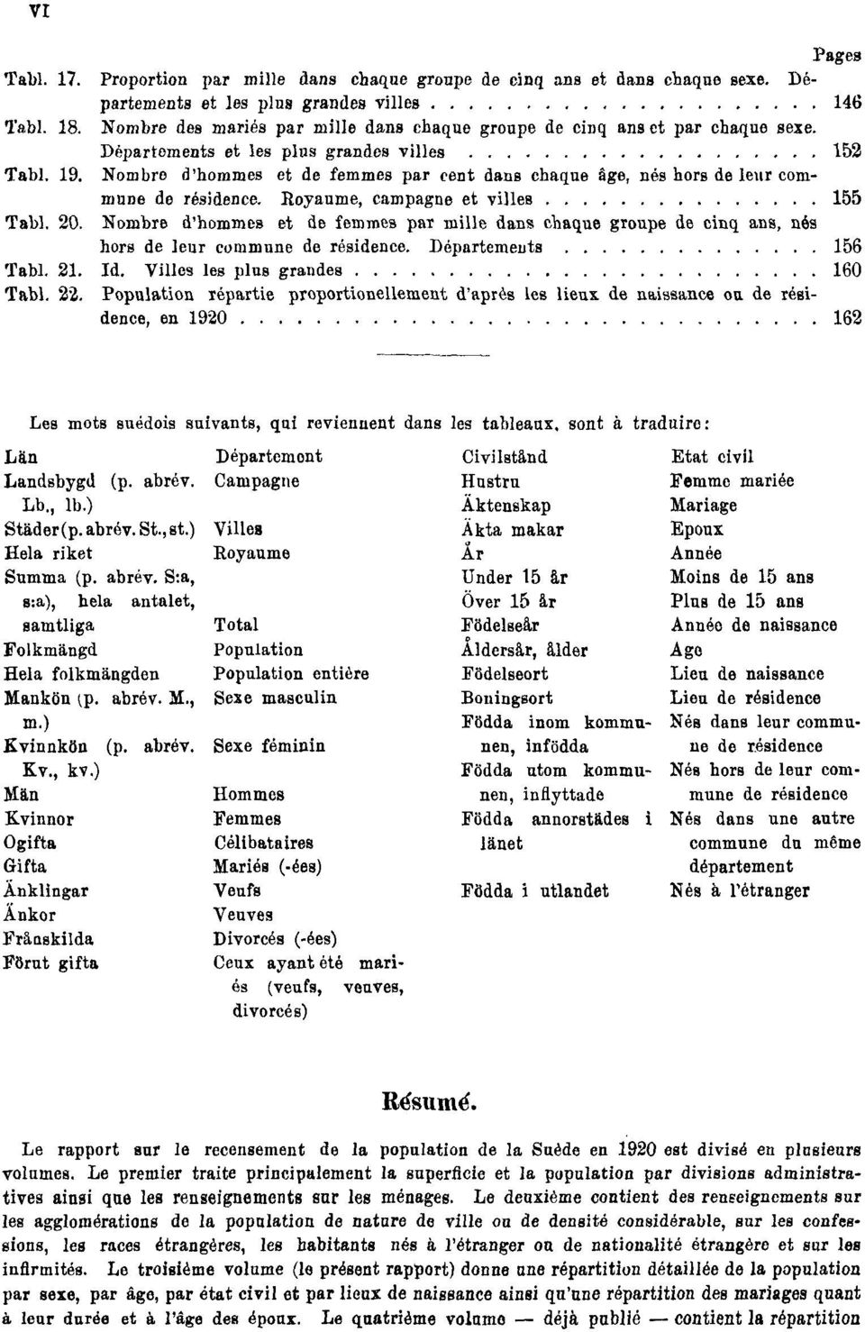 Nombre d'hommes et de femmes par cent dans chaque âge, nés hors de leur commune de résidence. Royaume, campagne et villes 155 Tabl. 20.