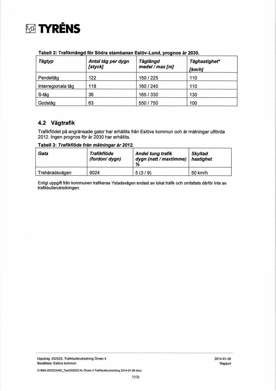 Gata Trafikflöde Andel tung trafik Skyltad (fordon/ dygn) dygn (natt / maxtimme) hastighet Trehäradsvä en 9024 5 (3 / 9) 50 km/h Enligt uppgift