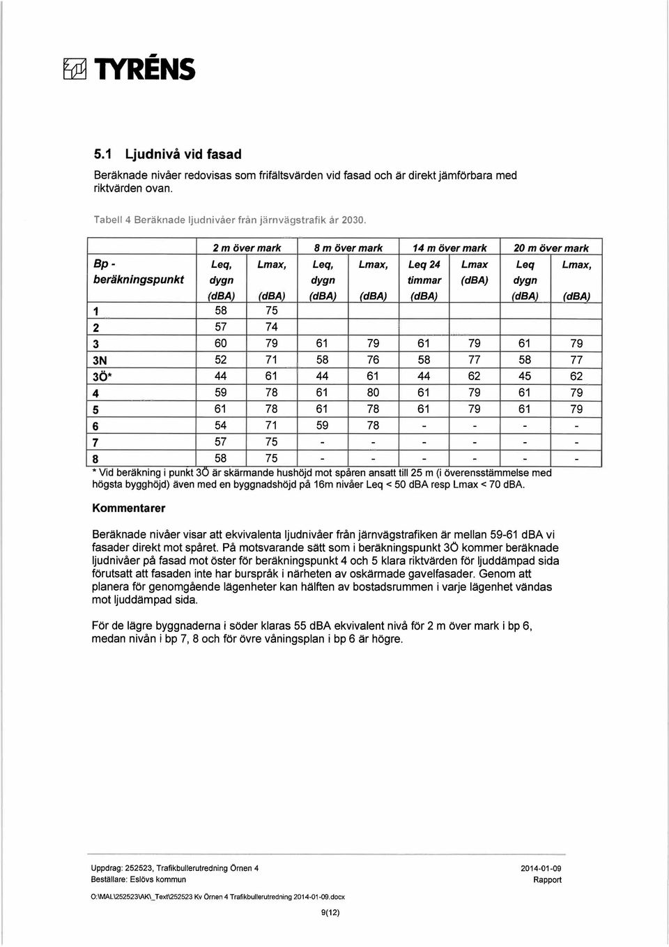 spåren ansatt till 25 m (i överensstämmelse med högsta bygghöjd) även med en byggnadshöjd på 16m nivåer Leq < 50 dba resp Lmax < 70 dba.