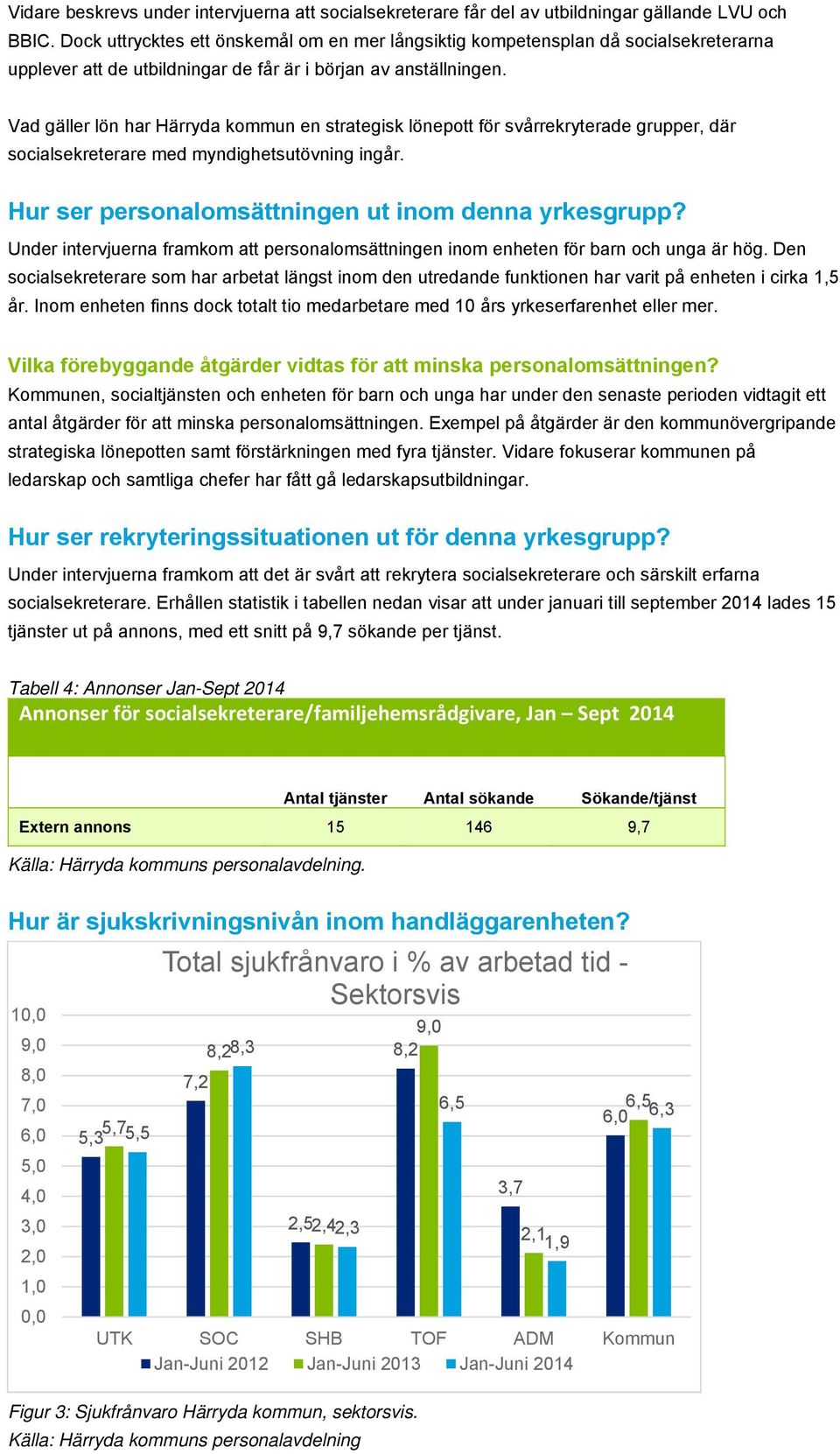 Vad gäller lön har Härryda kommun en strategisk lönepott för svårrekryterade grupper, där socialsekreterare med myndighetsutövning ingår. Hur ser personalomsättningen ut inom denna yrkesgrupp?