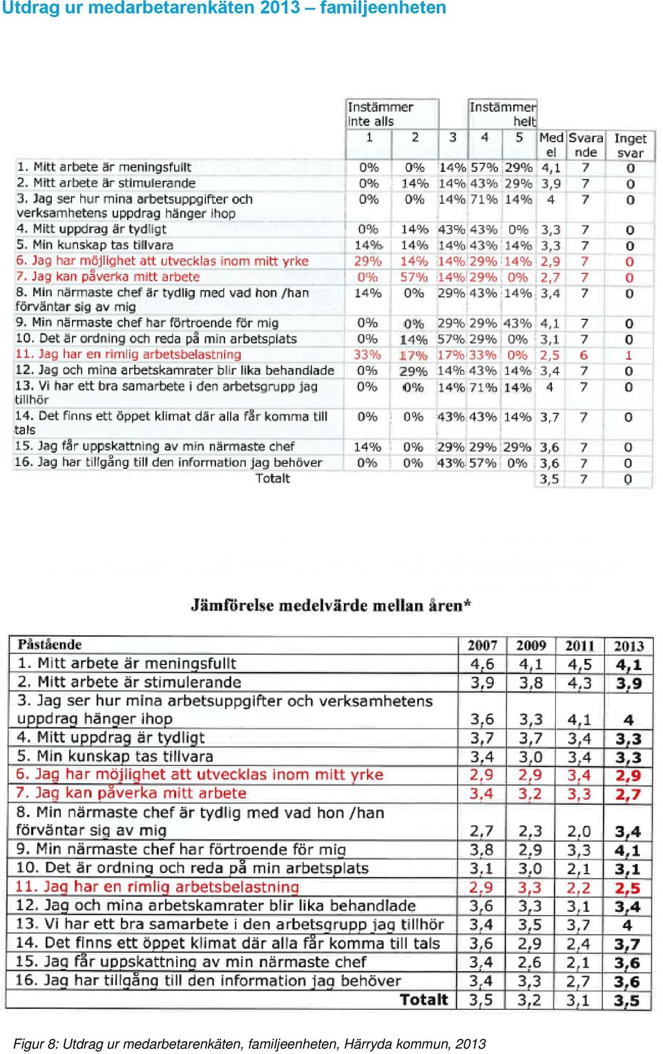 familjeenheten, Härryda