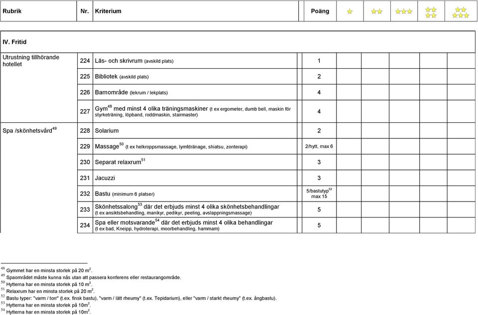 2/hytt, max 6 230 Separat relaxrum 51 3 231 Jacuzzi 3 232 Bastu (minimum 6 platser) 233 Skönhetssalong53 där det erbjuds minst 4 olika skönhetsbehandlingar (t ex ansiktsbehandling, manikyr, pedikyr,