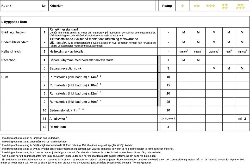 Med tillfredsställande kvalitet avses en nivå, som man normalt kan förvänta sig i andra verksamheter med samma klassifikation.