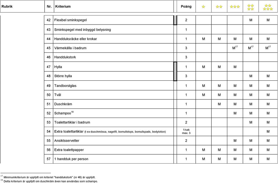 toalettartiklar (t ex duschmössa, nagelfil, bomullstops, bomullspads, bodylotion) 1/sak max.