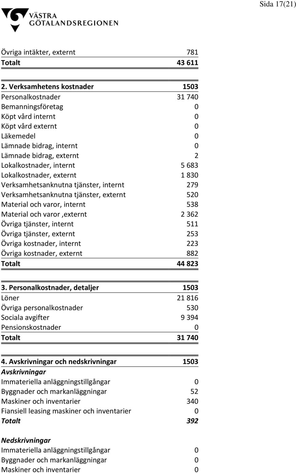 internt 5 683 Lokalkostnader, externt 1 830 Verksamhetsanknutna tjänster, internt 279 Verksamhetsanknutna tjänster, externt 520 Material och varor, internt 538 Material och varor,externt 2 362 Övriga