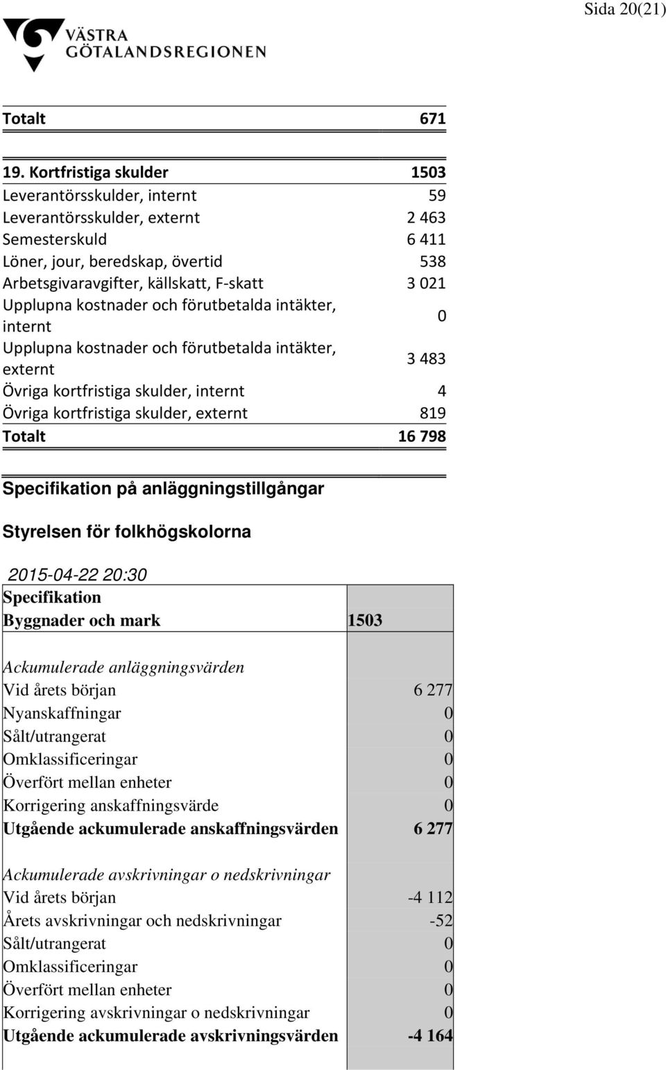 Upplupna kostnader och förutbetalda intäkter, internt 0 Upplupna kostnader och förutbetalda intäkter, externt 3 483 Övriga kortfristiga skulder, internt 4 Övriga kortfristiga skulder, externt 819