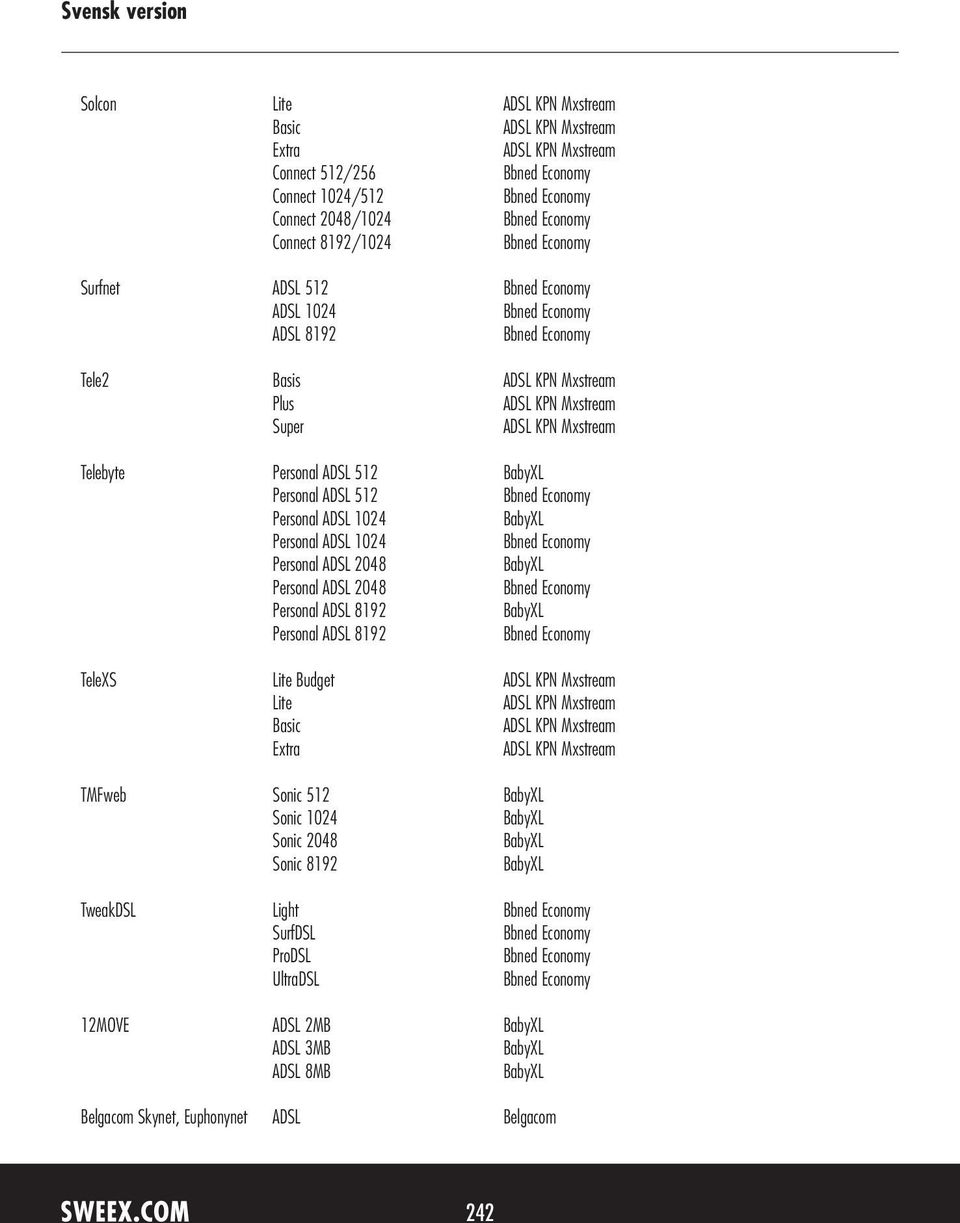 2048 Personal ADSL 2048 Personal ADSL 8192 Personal ADSL 8192 TeleXS Lite Budget Lite Basic Extra TMFweb Sonic 512 Sonic 1024
