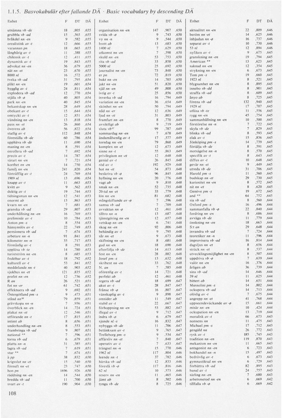 16,737,646 orealistisk av -t 12,666,655 brett ab 13,683,650 separat av -t 10,730,646 varannan pn 18,665,655 1400 ni 7,629,650 53 ni 12,894,646 långhårig av -t 11,388,655 utkomst nn -en 7,598,650