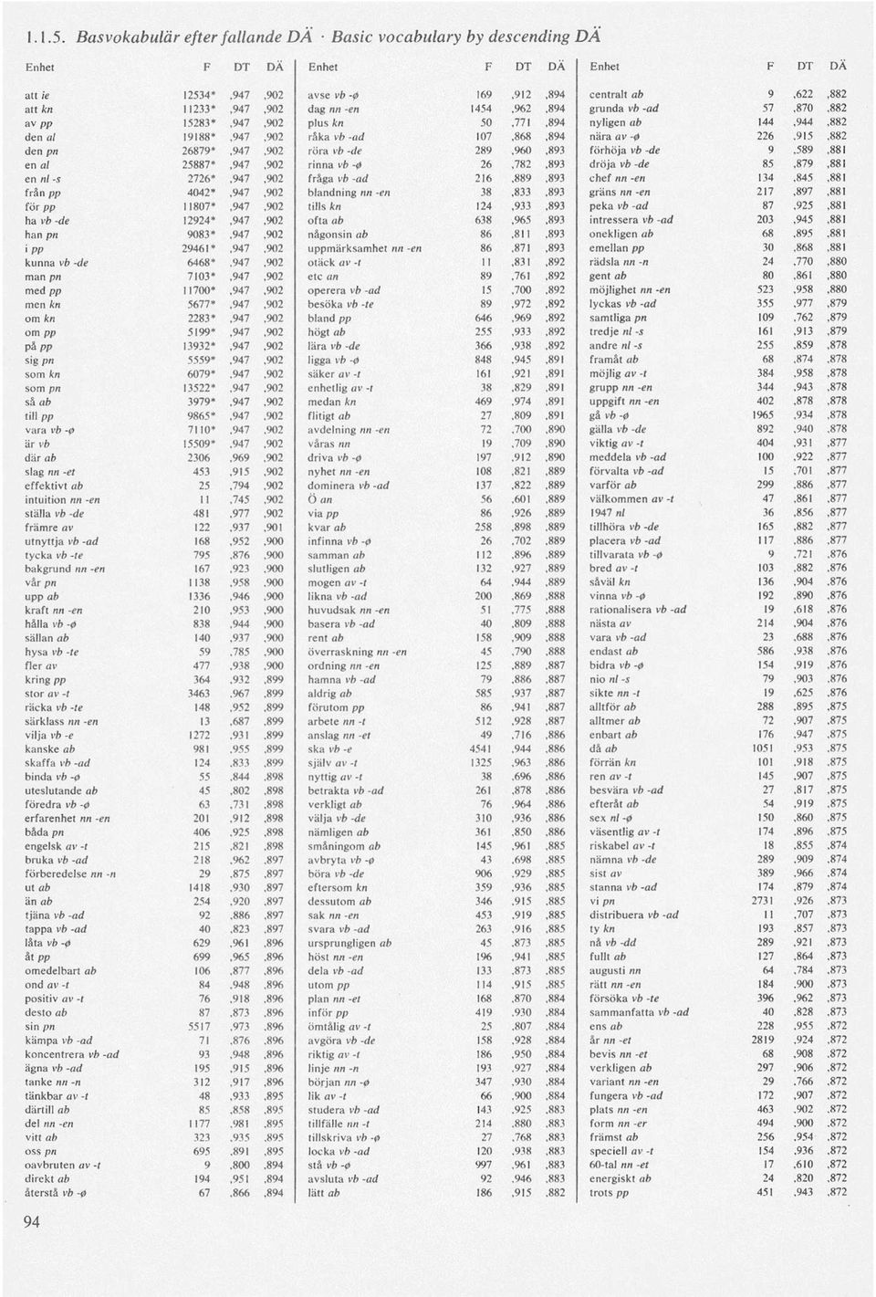 870,882 av pp 15283»,947,902 plus kn 50,771,894 nyligen ab 144,944,882 den al 19188*,947,902 råka vb -ad 107,868,894 nära av-0 226,915,882 den pn 26879»,947,902 rön vb-de 289,960,893 förhöja vb -de