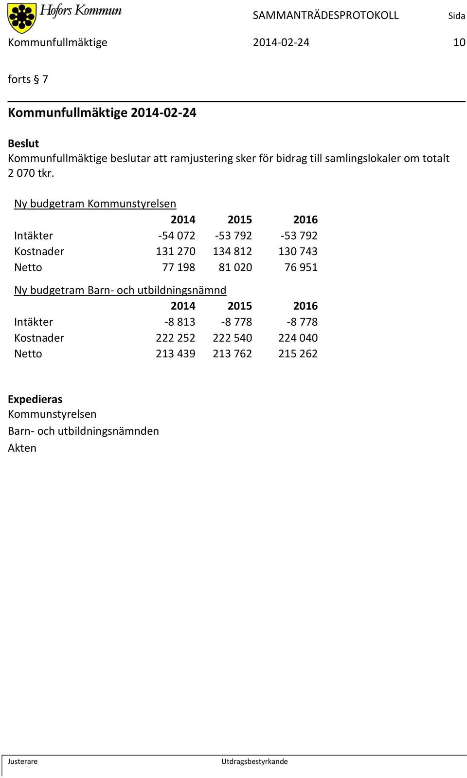 Ny budgetram Kommunstyrelsen 2014 2015 2016 Intäkter -54 072-53 792-53 792 Kostnader 131 270 134 812 130 743 Netto 77 198 81 020