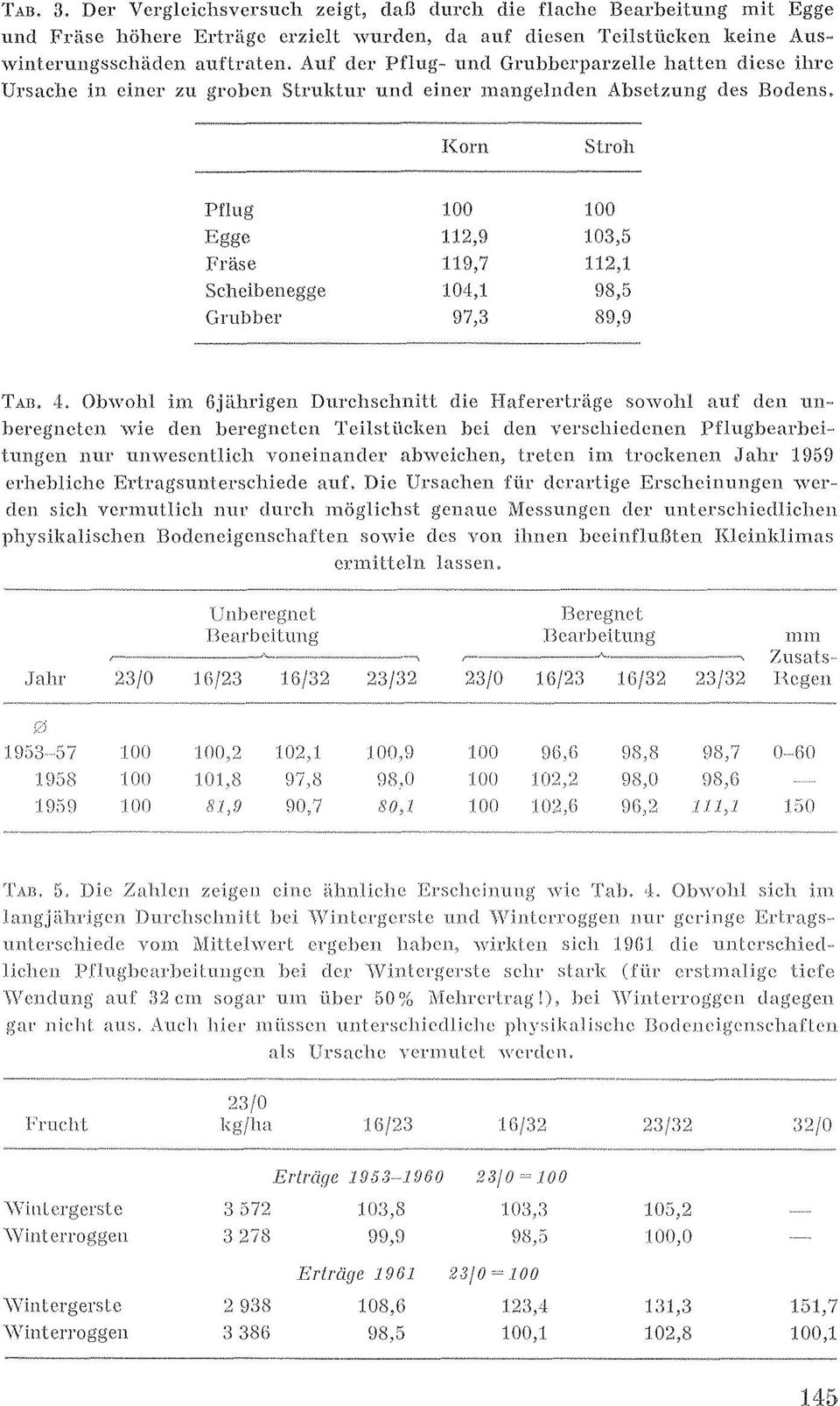 Korn SLroh Pflug 100 100 Eggc 112,9 103,5 Fräse 119,7 112,1 Schcibenegge 104,1 98,5 GruJ)ber 9'7,3 il9,9 TAll,.1. Obwohl im 6jährigen Durchschnitt die Hafererträge 80woh1 aut' dcn Ull.