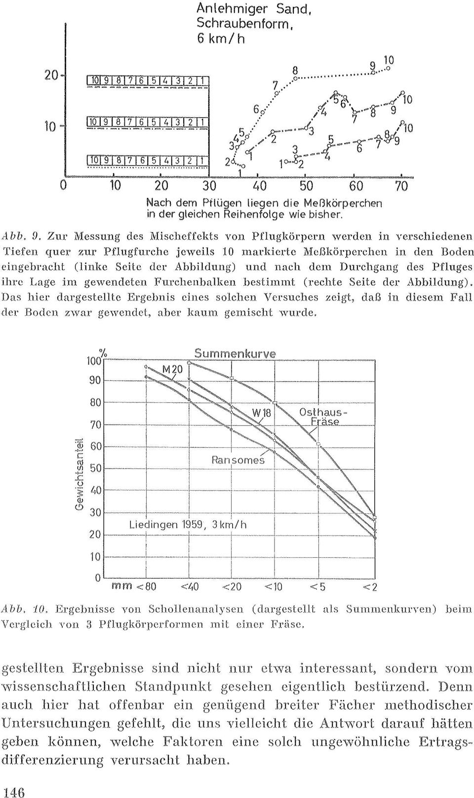 Zur Messung des lviischeffekts von Pflugkörpcrn werdcn in verschiedenen Tiefen ({uer zur Pflugflll'chc jcwcils 10 markicrtc McBkörpcrchcn in den Boden eingeh1'acht (l inkc Scite der Ahbildllng) und