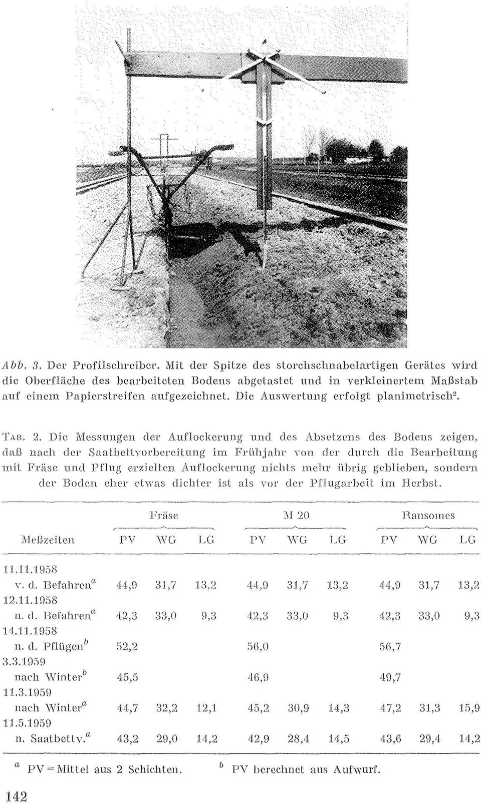 ciehllet, Die Auswcrtung ('r[oigt planimetrisch', TA B, 2, Die IvIessnngcn dci' Auflockerung UlHI des Absdzens des Bodens :WlgCll, dan nach der SaaLbeU,vol'hercUnng im :f!