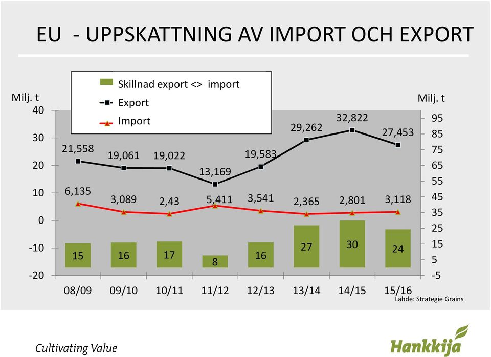 Country Importfrom 3.