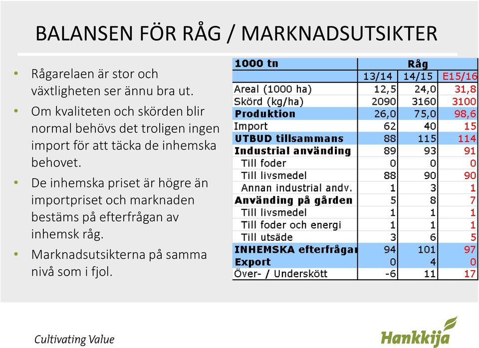 Om kvaliteten och skörden blir normal behövs det troligen ingen import för att