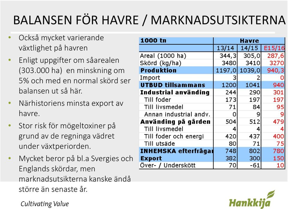 Närhistoriensminstaexportav havre.