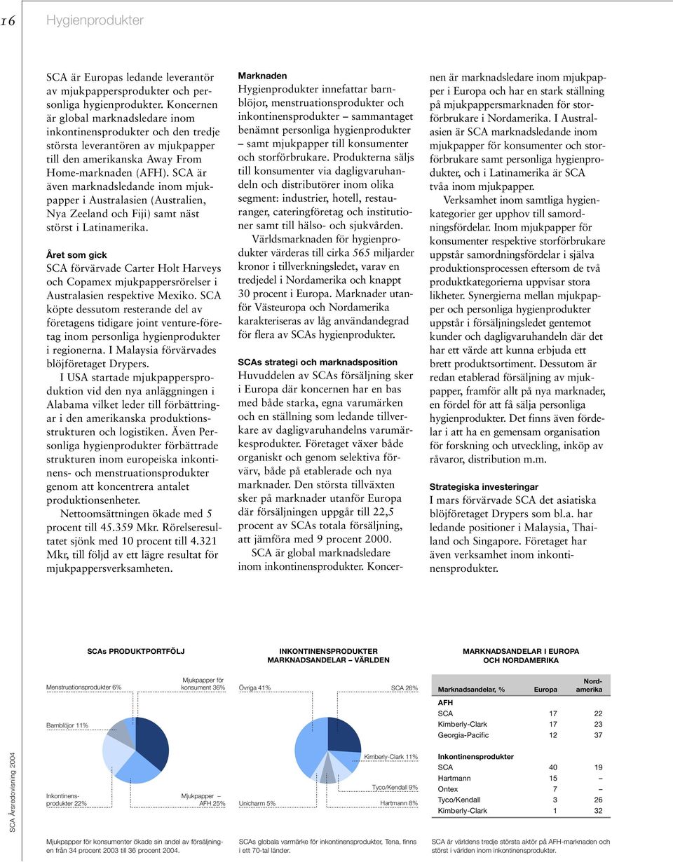 SCA är även marknadsledande inom mjukpapper i Australasien (Australien, Nya Zeeland och Fiji) samt näst störst i Latinamerika.
