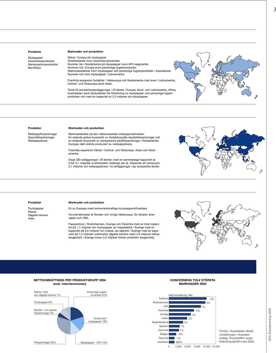 Nummer två inom mjukpapper i Latinamerika. Framtida expansion fortsätter i Västeuropa och Nordamerika men även i Latinamerika, Central- och Östeuropa samt Asien.