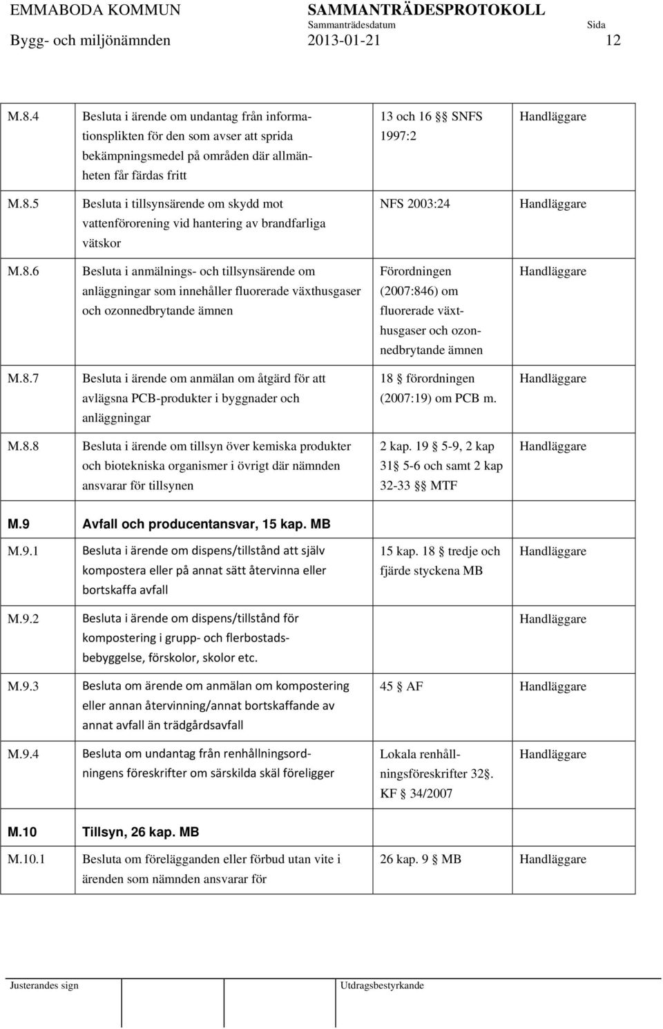 5 Besluta i tillsynsärende om skydd mot vattenförorening vid hantering av brandfarliga vätskor NFS 2003:24 M.8.