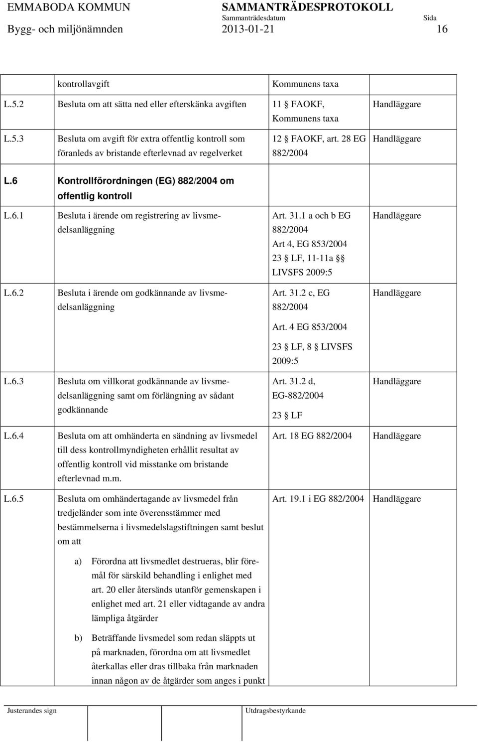 1 a och b EG 882/2004 Art 4, EG 853/2004 23 LF, 11-11a LIVSFS 2009:5 L.6.2 Besluta i ärende om godkännande av livsmedelsanläggning Art. 31.2 c, EG 882/2004 Art. 4 EG 853/2004 23 LF, 8 LIVSFS 2009:5 L.