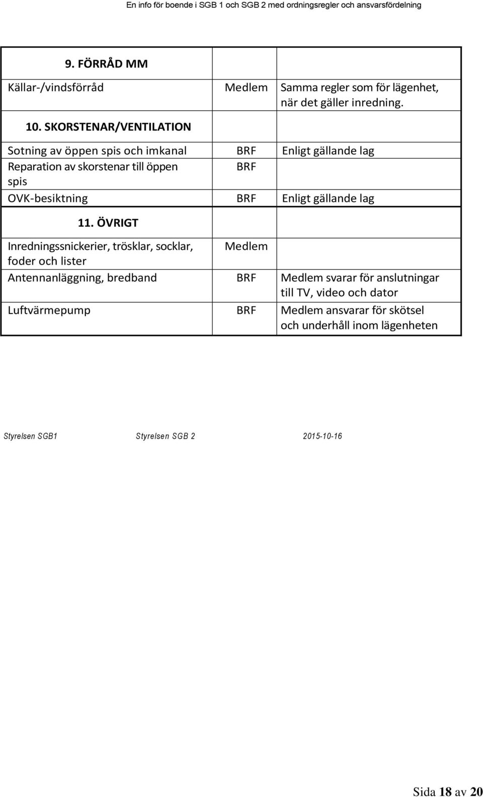 OVK-besiktning BRF Enligt gällande lag 11.