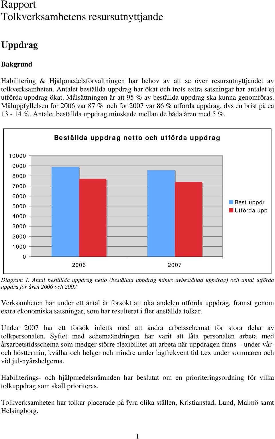 Måluppfyllelsen för 2006 var 87 % och för 2007 var 86 % utförda uppdrag, dvs en brist på ca 13-14 %. Antalet beställda uppdrag minskade mellan de båda åren med 5 %.