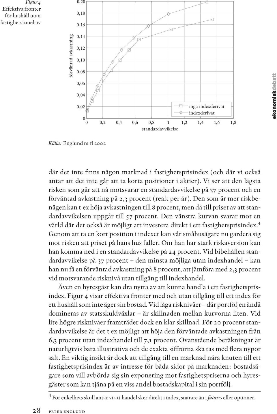 Vi ser att den lägsta risken som går att nå motsvarar en standardavvikelse på 37 procent och en förväntad avkastning på 2,3 procent (realt per år).