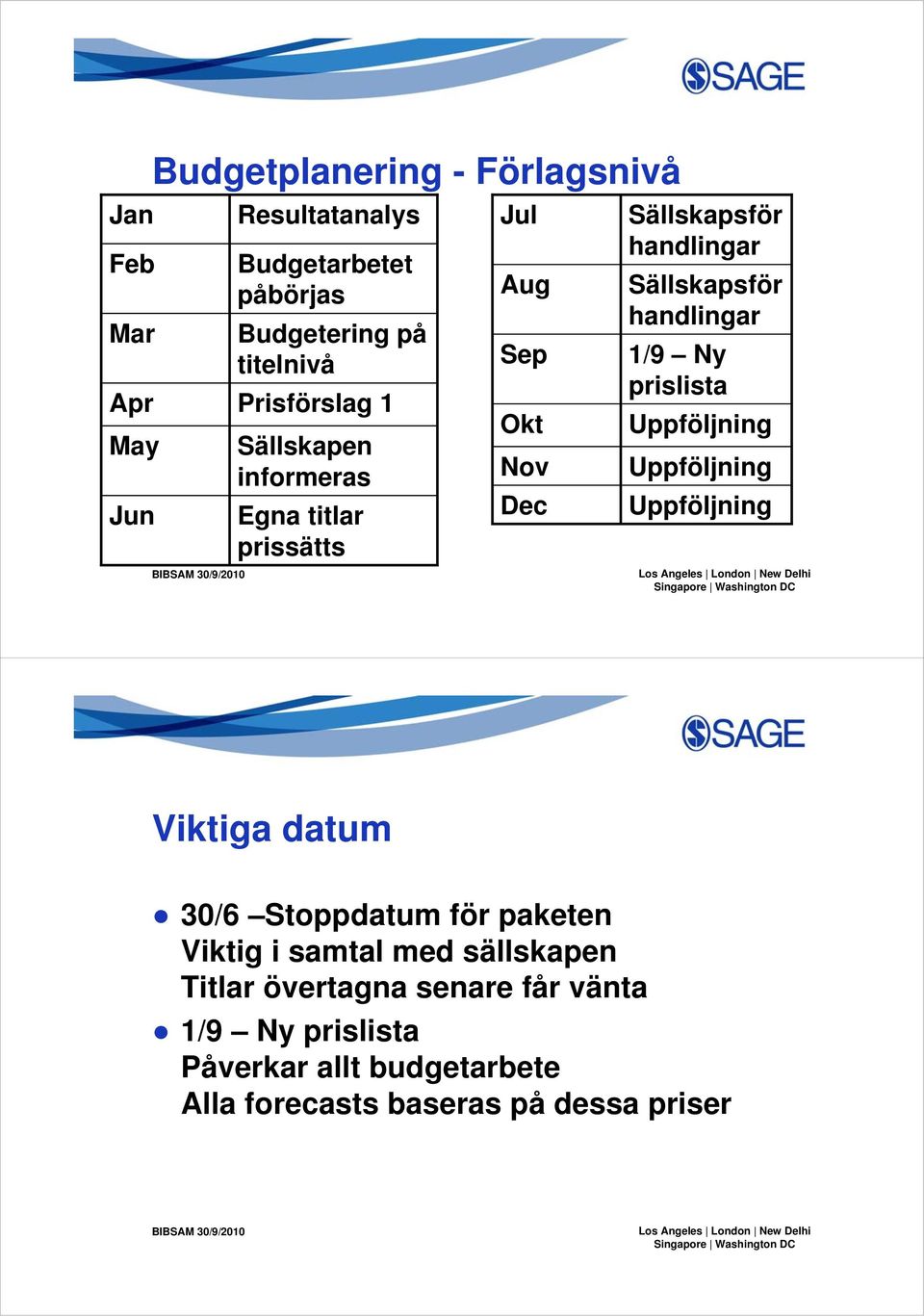 handlingar 1/9 Ny prislista Uppföljning Uppföljning Uppföljning Viktiga datum 30/6 Stoppdatum för paketen Viktig i samtal