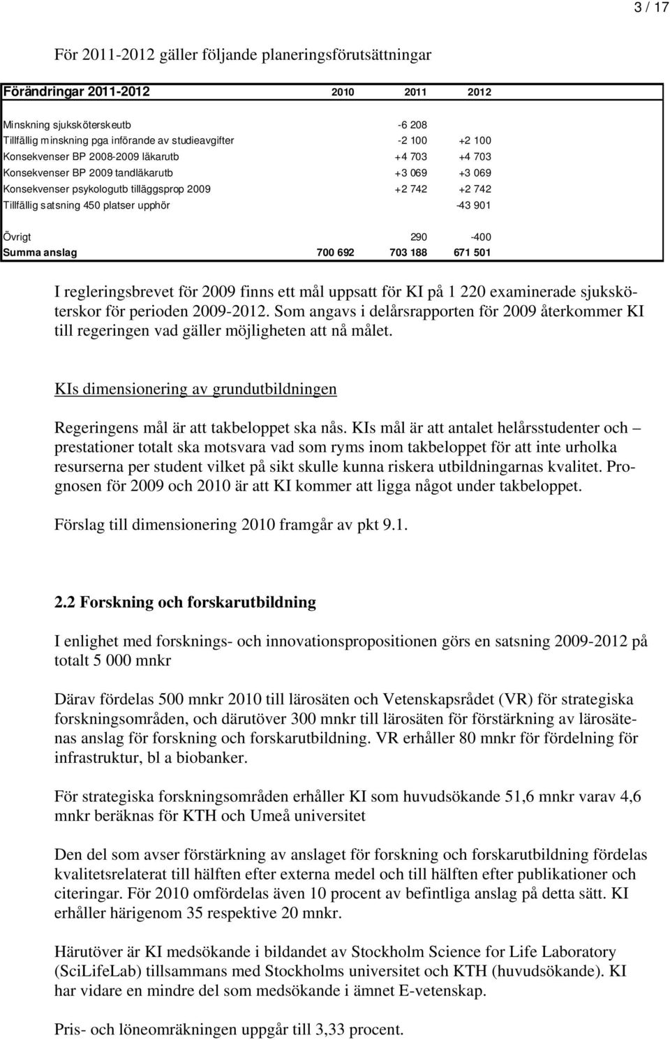 -43 901 Övrigt 290-400 Summa anslag 700 692 703 188 671 501 I regleringsbrevet för 2009 finns ett mål uppsatt för KI på 1 220 examinerade sjuksköterskor för perioden 2009-2012.