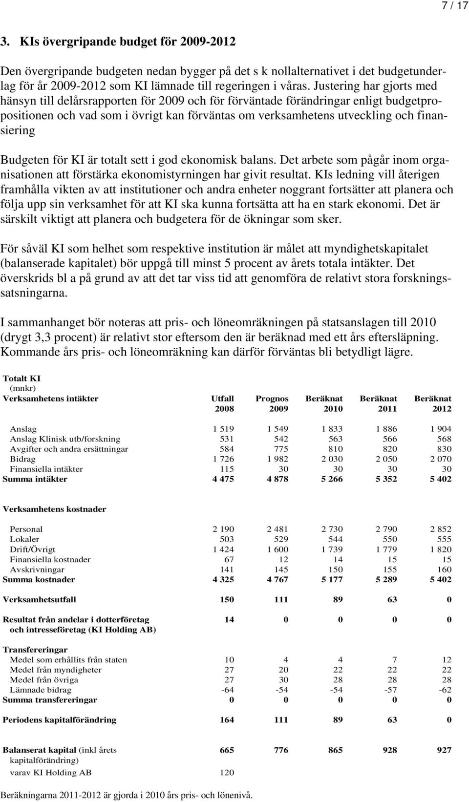 finansiering Budgeten för KI är totalt sett i god ekonomisk balans. Det arbete som pågår inom organisationen att förstärka ekonomistyrningen har givit resultat.