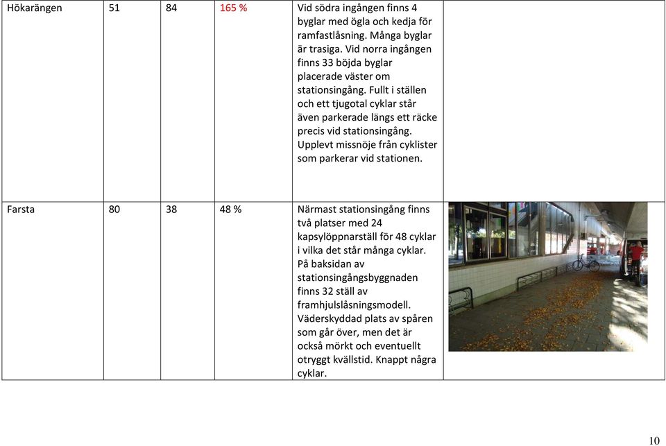 Fullt i ställen och ett tjugotal cyklar står även parkerade längs ett räcke precis vid stationsingång. Upplevt missnöje från cyklister som parkerar vid stationen.