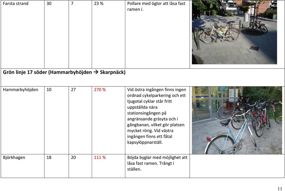 cykelparkering och ett tjugotal cyklar står fritt uppställda nära stationsingången på angränsande gräsyta och i