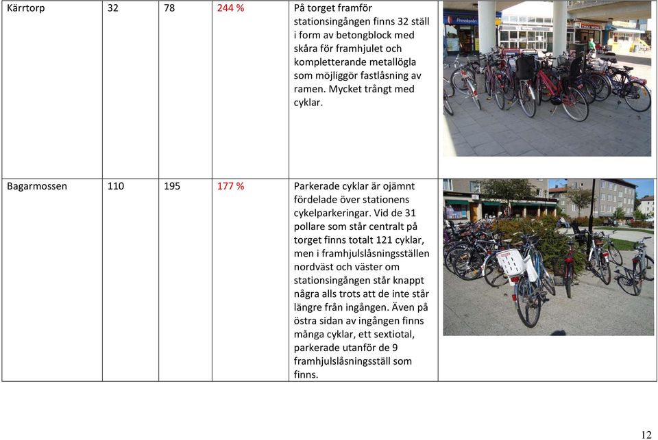 Vid de 31 pollare som står centralt på torget finns totalt 121 cyklar, men i framhjulslåsningsställen nordväst och väster om stationsingången står knappt några