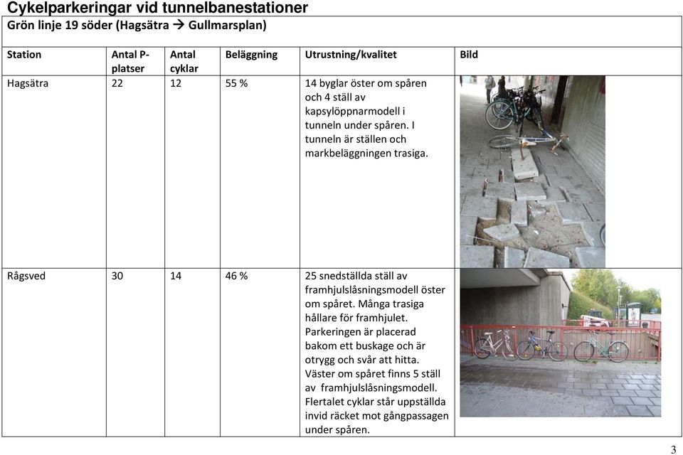 Rågsved 30 14 46 % 25 snedställda ställ av framhjulslåsningsmodell öster om spåret. Många trasiga hållare för framhjulet.