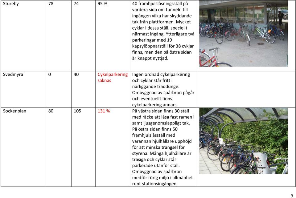 Svedmyra 0 40 Cykelparkering saknas Ingen ordnad cykelparkering och cyklar står fritt i närliggande träddunge. Ombyggnad av spårbron pågår och eventuellt finns cykelparkering annars.