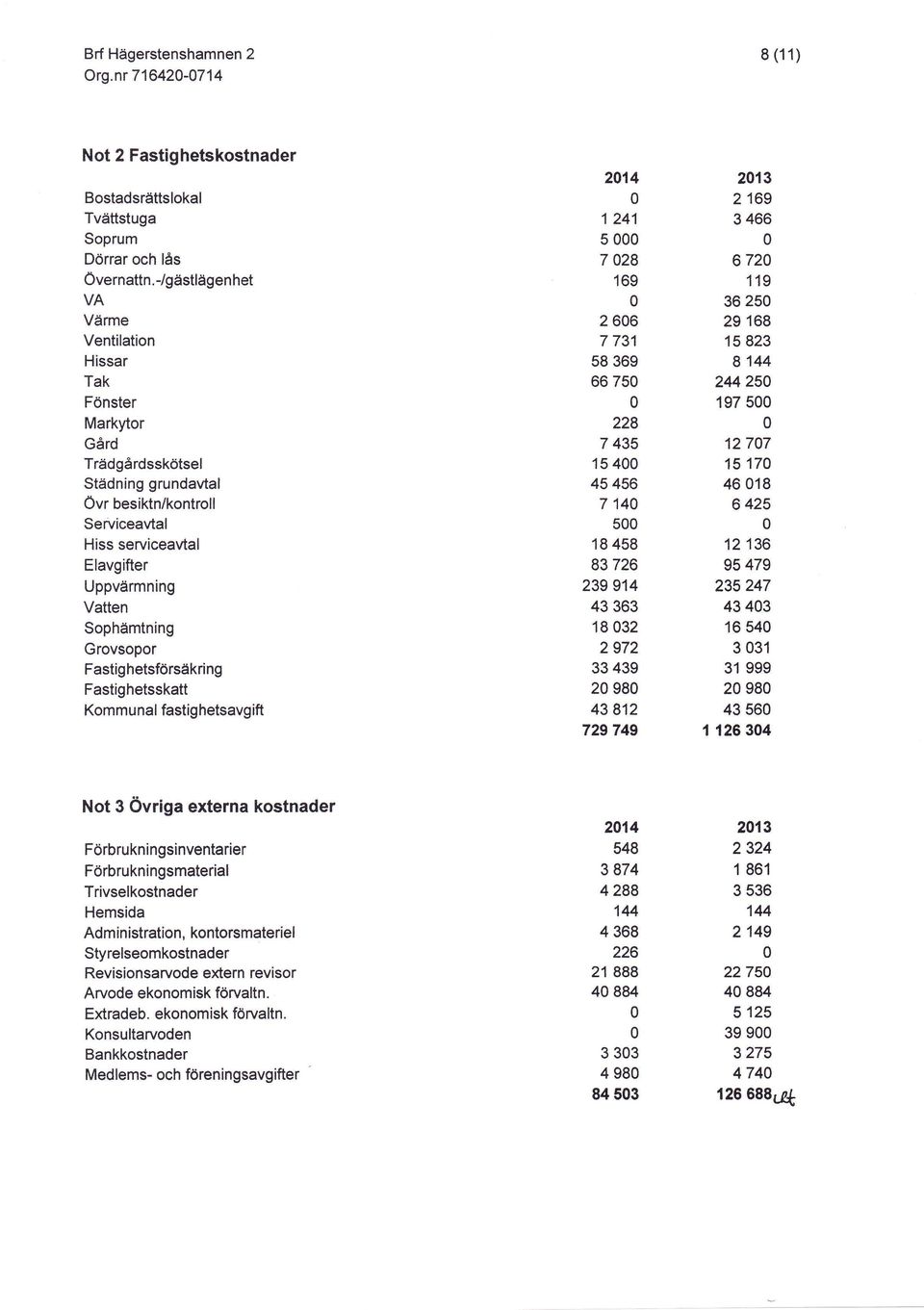 Sophämtning Grovsopor Fastighetsförsäkring Fastighetsskatt Kommunal fastighetsavgift 214 1 241 5 7 28 169 2 66 7 731 58 369 66 75 228 7 435 15 4 45 456 7 14 5 18 458 83726 239 914 43 363 18 32 2972