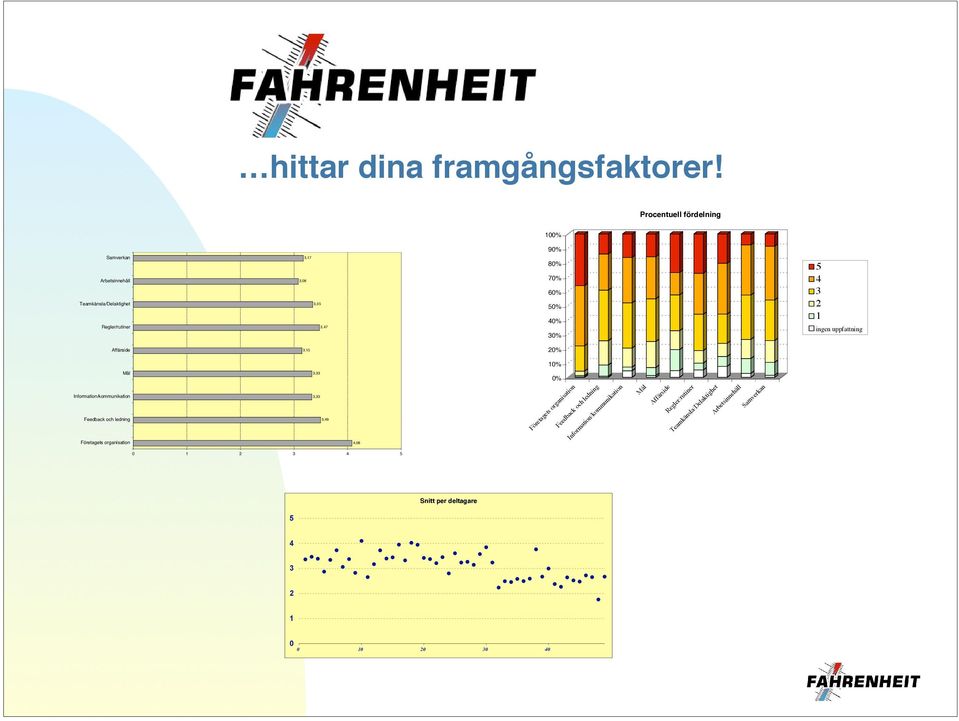 Affärside, Information/kommunikation Feedback och ledning Företagets