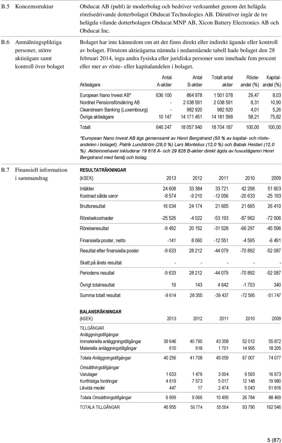 ttery Electronics AB och Obducat Inc. B.6 Anmälningspliktiga Bolaget har inte kännedom om att det finns direkt eller indirekt ägande eller kontroll personer, större av bolaget.