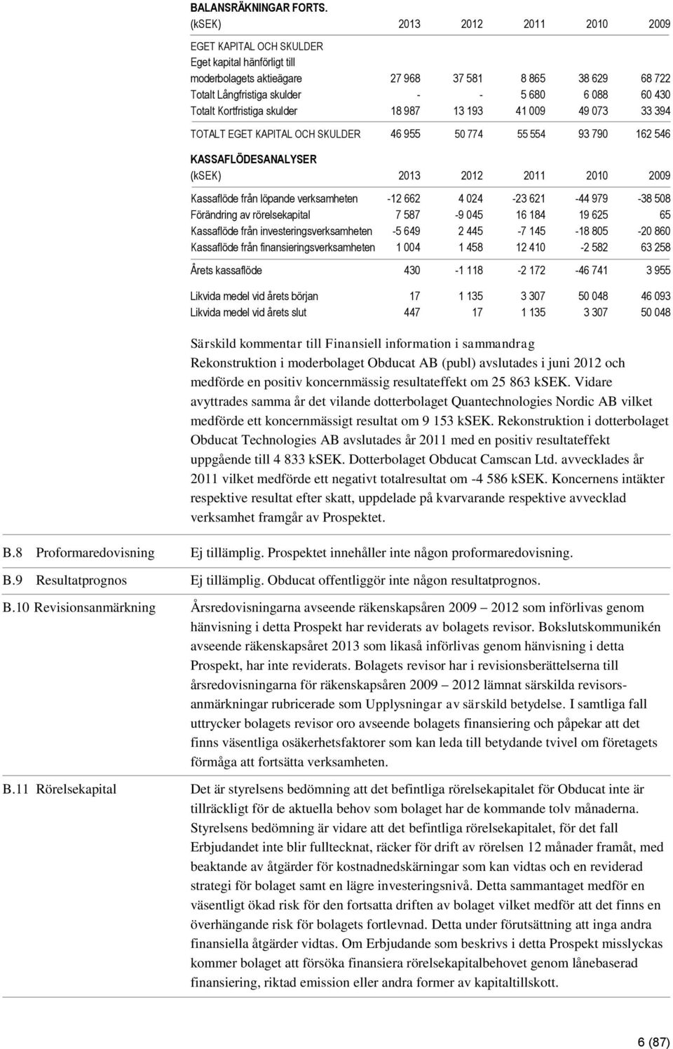 Totalt Kortfristiga skulder 18 987 13 193 41 009 49 073 33 394 TOTALT EGET KAPITAL OCH SKULDER 46 955 50 774 55 554 93 790 162 546 KASSAFLÖDESANALYSER (ksek) 2013 2012 2011 2010 2009 Kassaflöde från