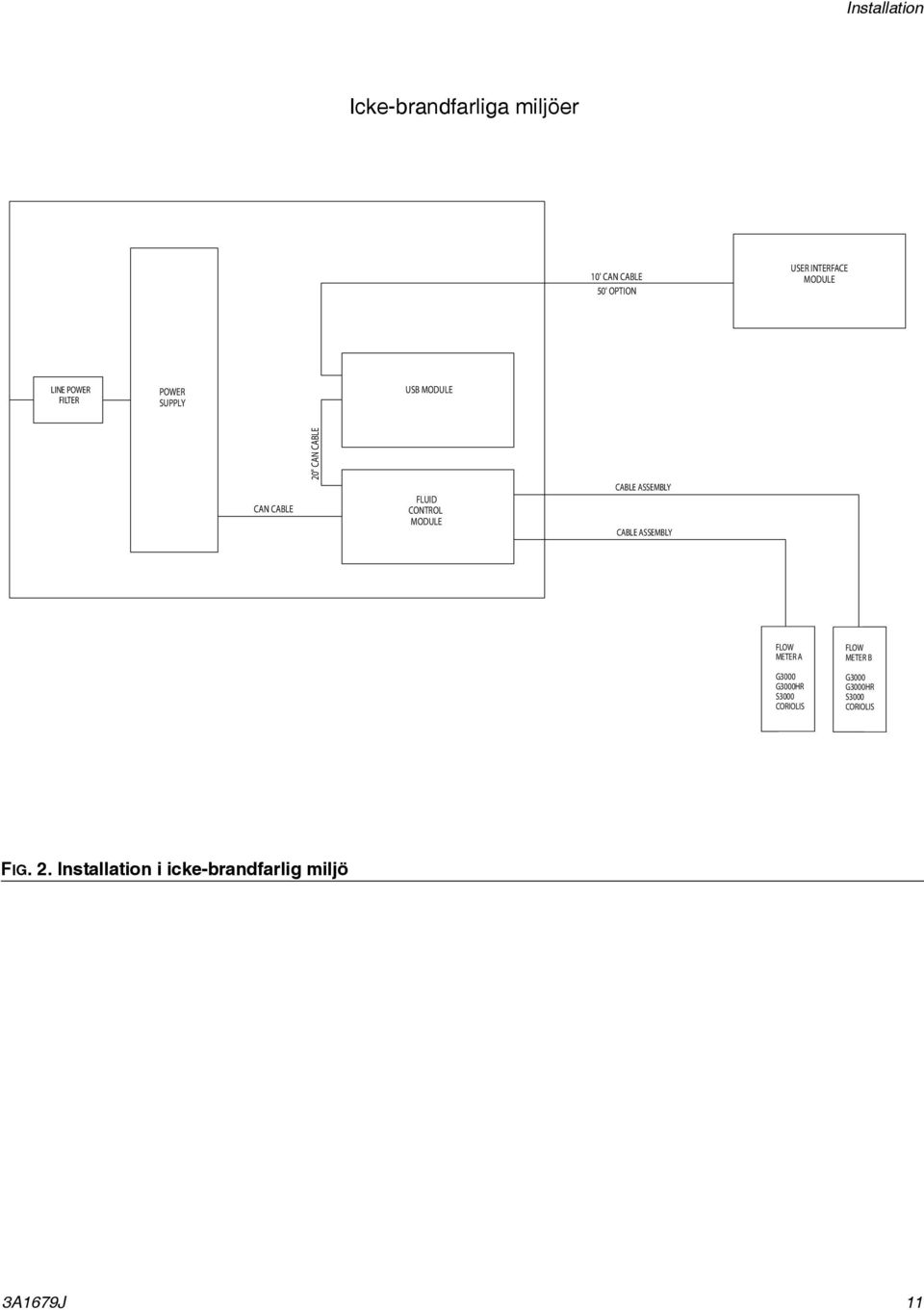 CONTROL MODULE CABLE ASSEMBLY CABLE ASSEMBLY FLOW METER A G000 G000HR S000