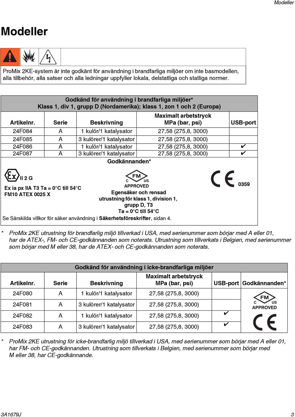 Serie Beskrivning MPa (bar, psi) USB-port F08 A kulör/ katalysator 7,8 (7,8, 000) F08 A kulörer/ katalysator 7,8 (7,8, 000) F086 A kulör/ katalysator 7,8 (7,8, 000) F087 A kulörer/ katalysator 7,8