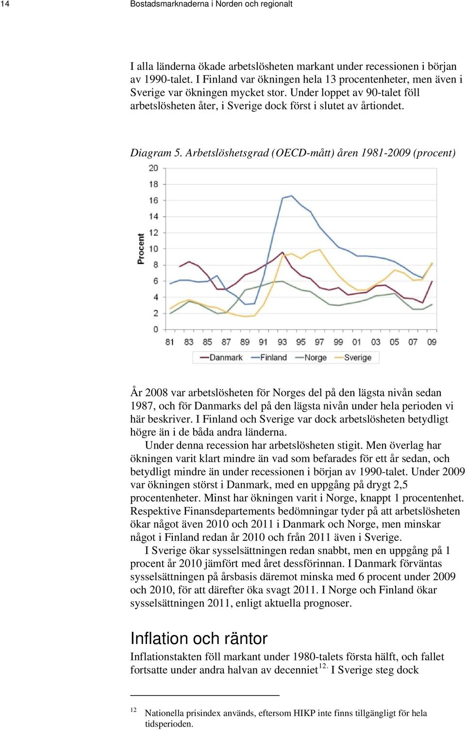 Arbetslöshetsgrad (OECD-mått) åren 1981-2009 (procent) År 2008 var arbetslösheten för Norges del på den lägsta nivån sedan 1987, och för Danmarks del på den lägsta nivån under hela perioden vi här