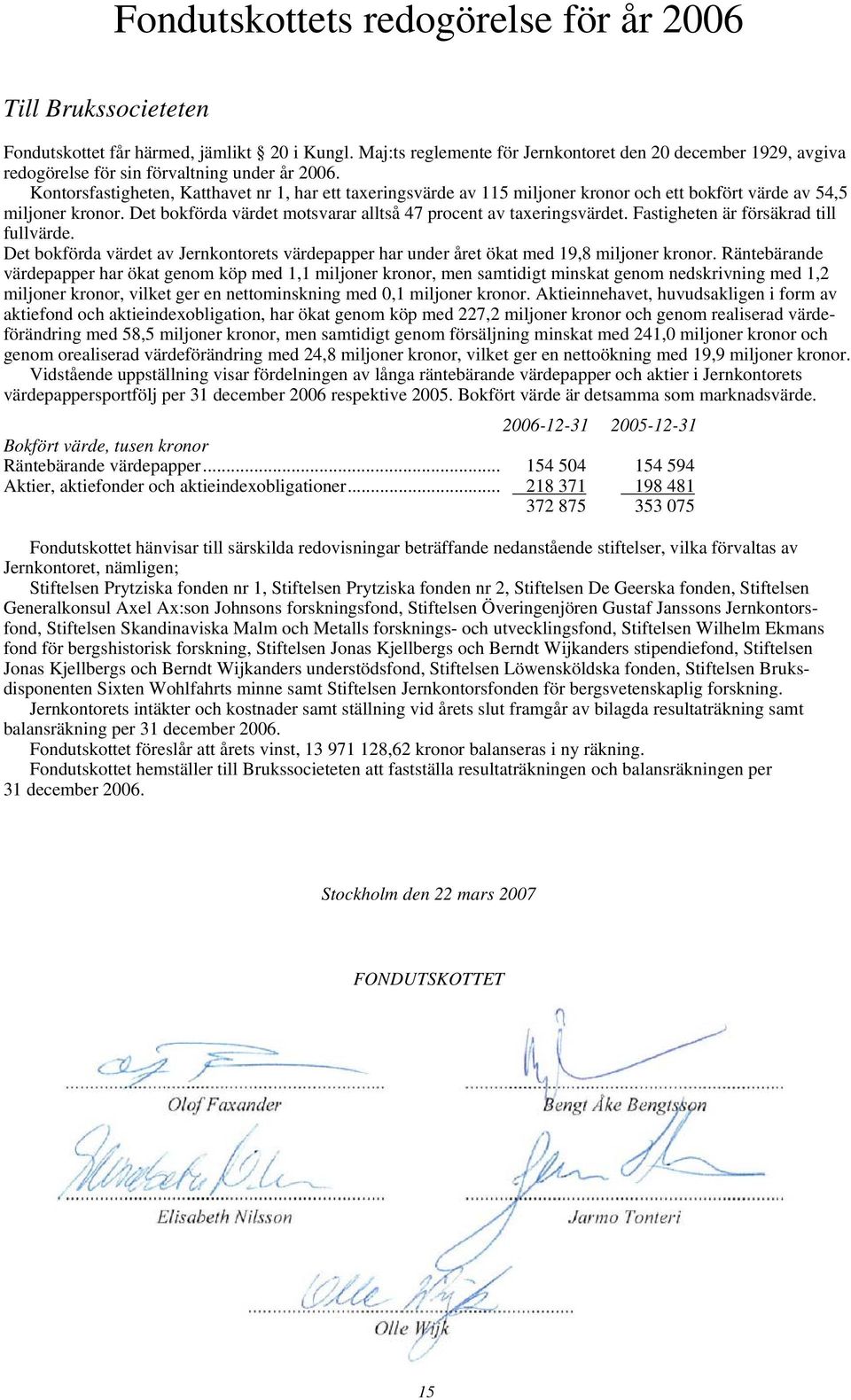 Kontorsfastigheten, Katthavet nr 1, har ett taxeringsvärde av 115 miljoner kronor och ett bokfört värde av 54,5 miljoner kronor. Det bokförda värdet motsvarar alltså 47 procent av taxeringsvärdet.