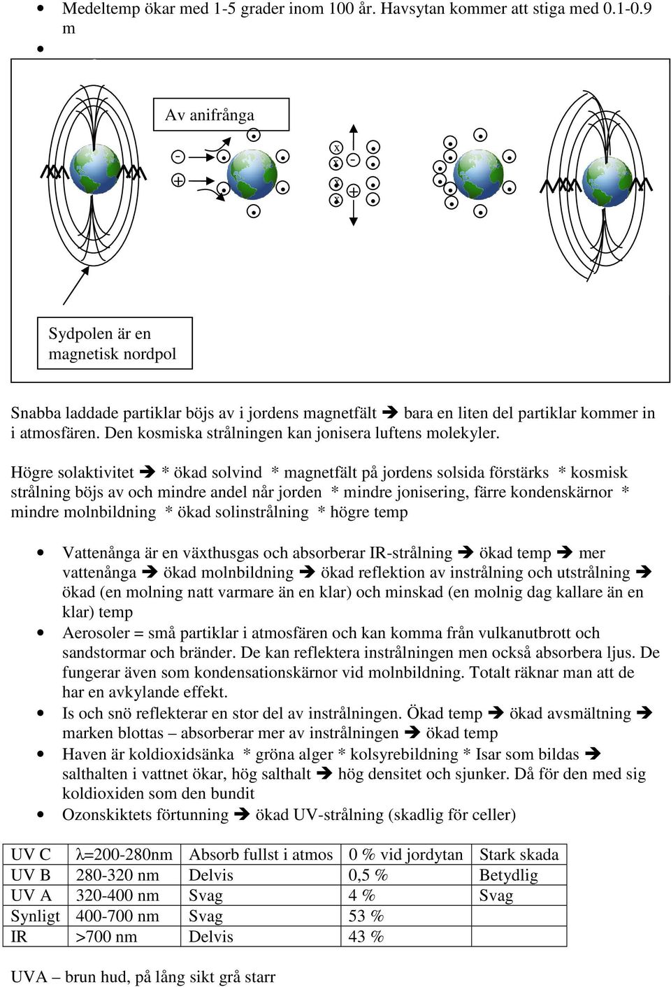 böjs av och mindre andel når jorden * mindre jonisering, färre kondenskärnor * mindre molnbildning * ökad solinstrålning * högre temp Vattenånga är en växthusgas och absorberar IR-strålning ökad temp