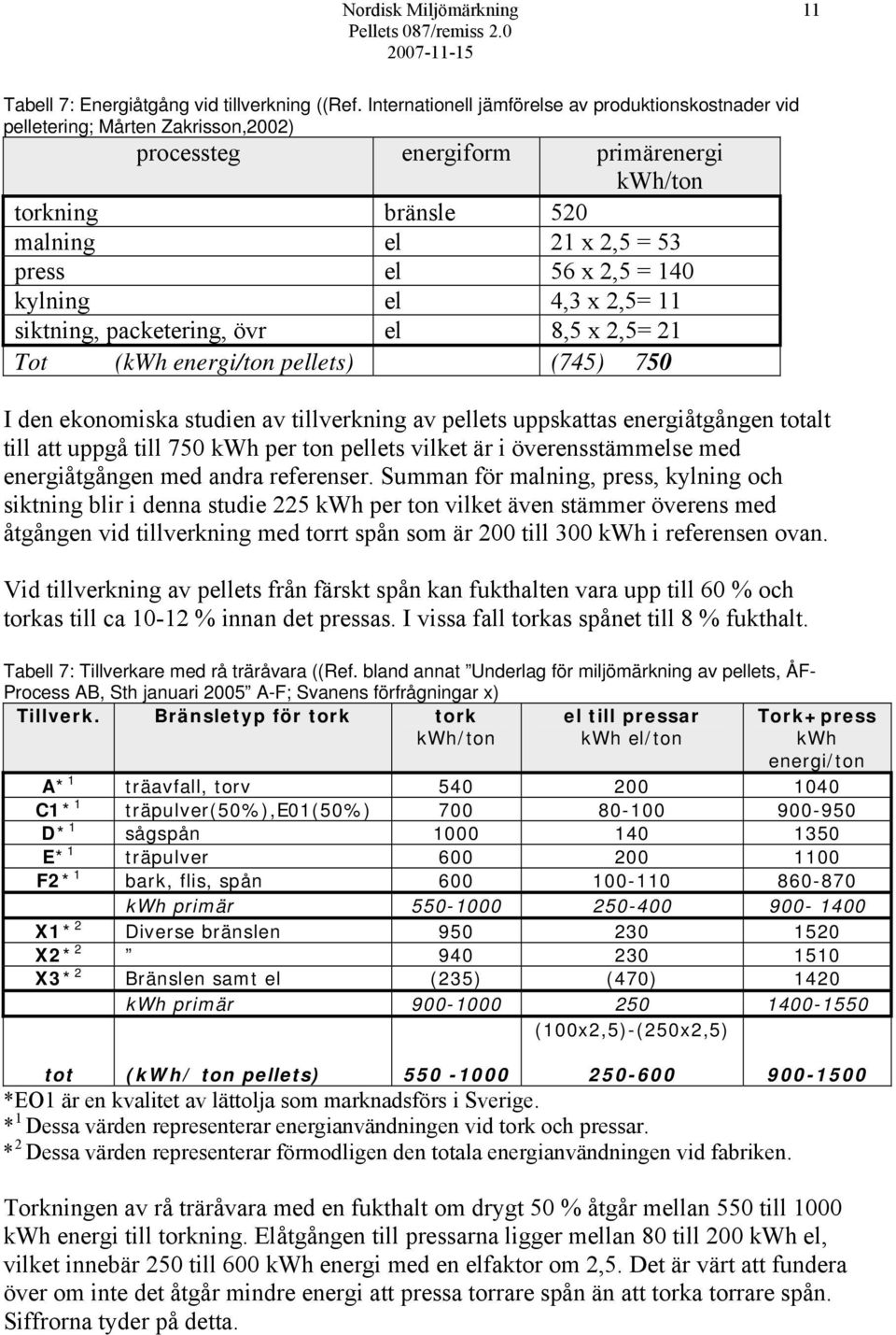 140 kylning el 4,3 x 2,5= 11 siktning, packetering, övr el 8,5 x 2,5= 21 Tot (kwh energi/ton pellets) (745) 750 I den ekonomiska studien av tillverkning av pellets uppskattas energiåtgången totalt